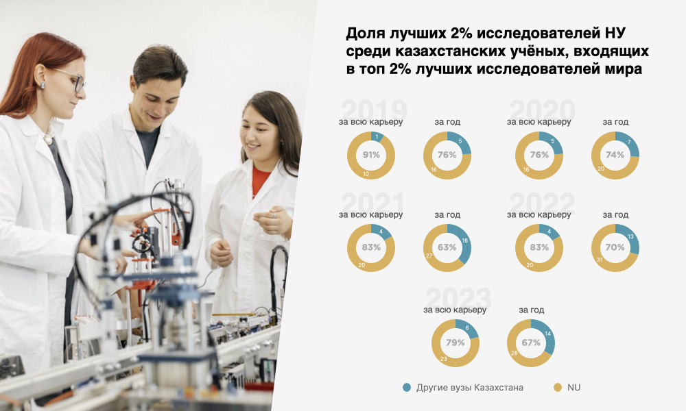 research_rus